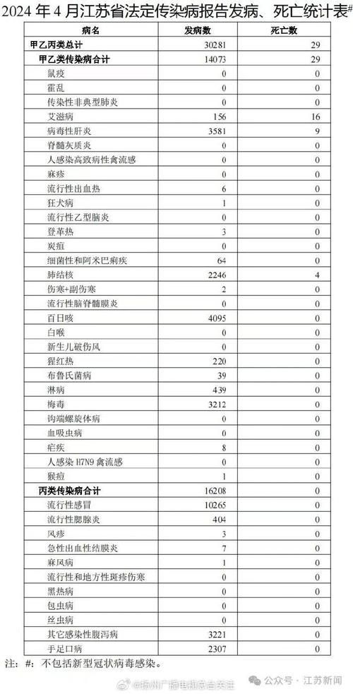 颍东区新增4例本土确诊及13例无症状/颍东区新型冠状病毒