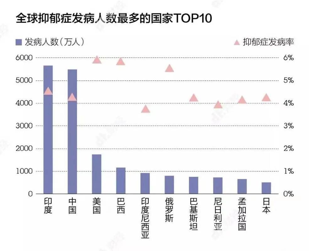 31省增7例重症/国内重症人数
