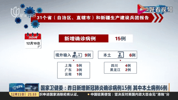 【31省昨日最新疫情数据,昨天31个省新冠肺炎疫情】