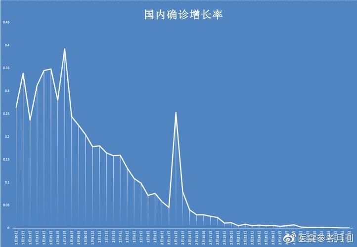全球疫情高峰感染高峰进度查询/全球疫情高危地区