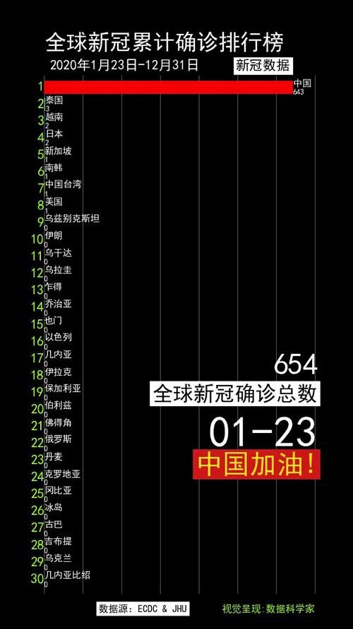 全球疫情高峰感染高峰进度查询(全球疫情高发地区)