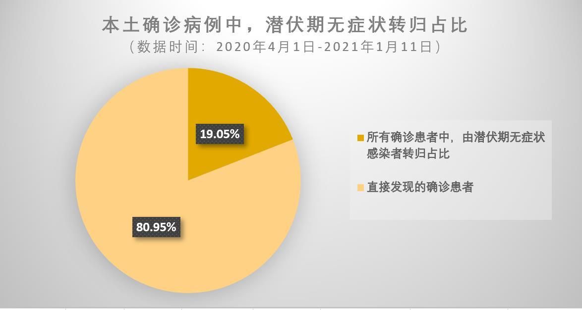 富阳区通报12例无症状感染者详情(富阳5例新冠)