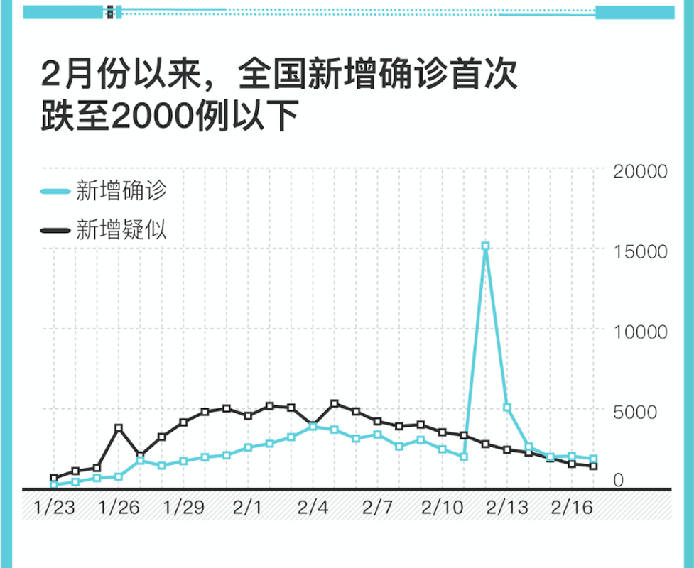 【近5天疫情有望今日结束,近5天疫情统计图】