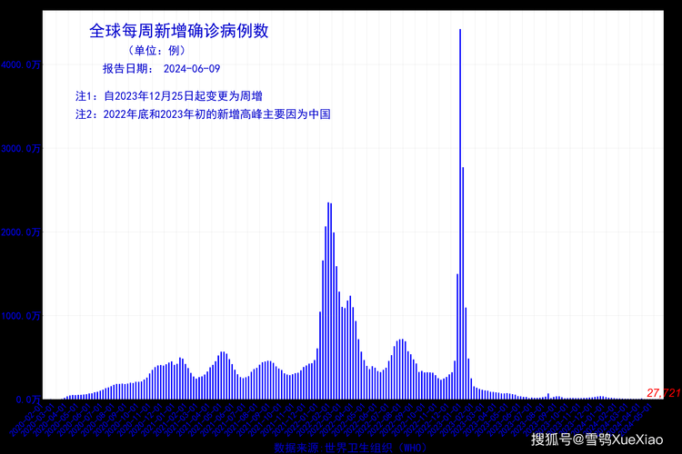 【上海杨浦区新增14例本土确诊，从境外抵辽宁辽阳太子河区_杨浦确诊病例】
