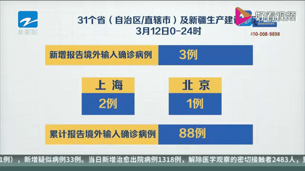31省区市昨日最新疫情数据/31省疫情最新消息今天新增