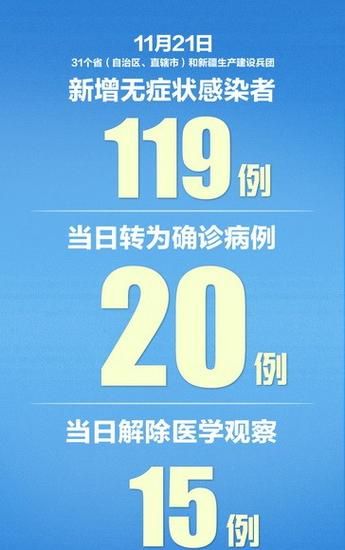 31省市近6天最新疫情数据/31省市新增疫情最新消息6月21