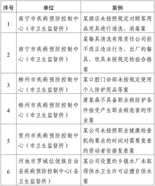  广西壮族自治区柳州融安县新增26例核酸阳性及26例无症状:广西柳州融安疫情