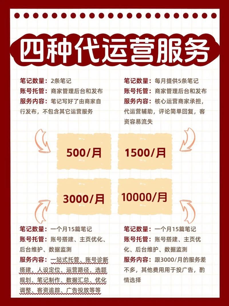 推荐一款“代涨自助下单”详细自助运营