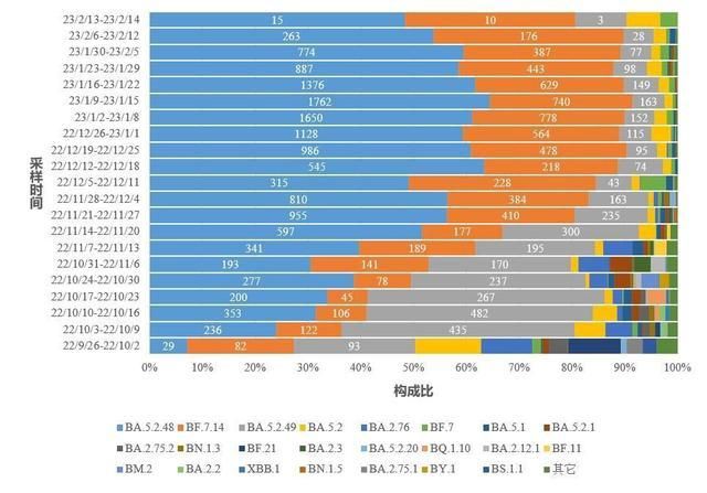 【31省区市12月18日最新疫情数据,12月18号全国疫情情况】