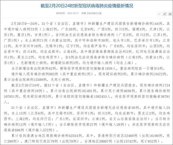 今日疫情31个省份新增情况(今日疫情通报31省)
