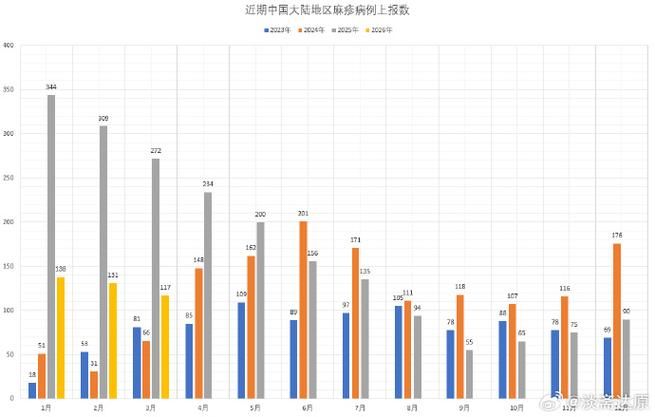 【2地今冬最新疫情数据_今日疫情地】