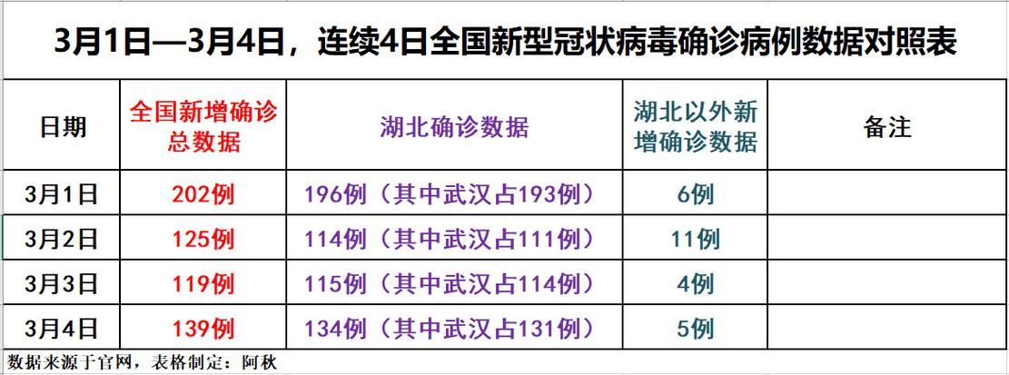  31省市近4天最新疫情数据:31个省最新疫情今天