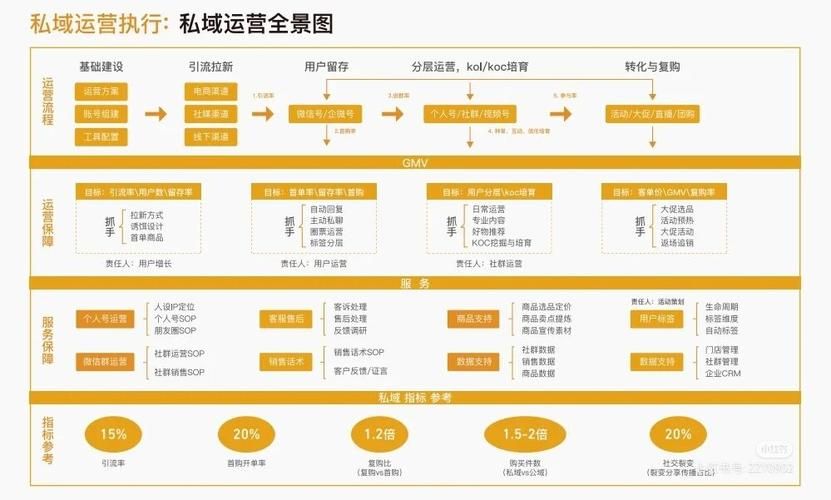 一分钟带你秒懂“qq超低价刷业务网站平台”(运营)自助运营教程