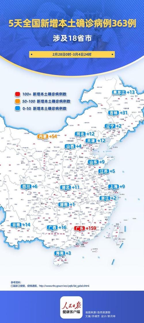 【今日疫情31省区市新增情况_今日疫情国内31个省市新增情况】