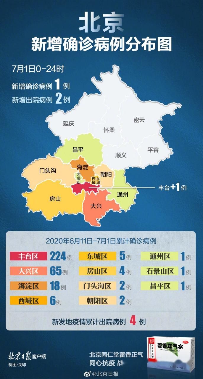 31个省份7月24日新增4例死亡病例(新增死亡1例是哪里的)