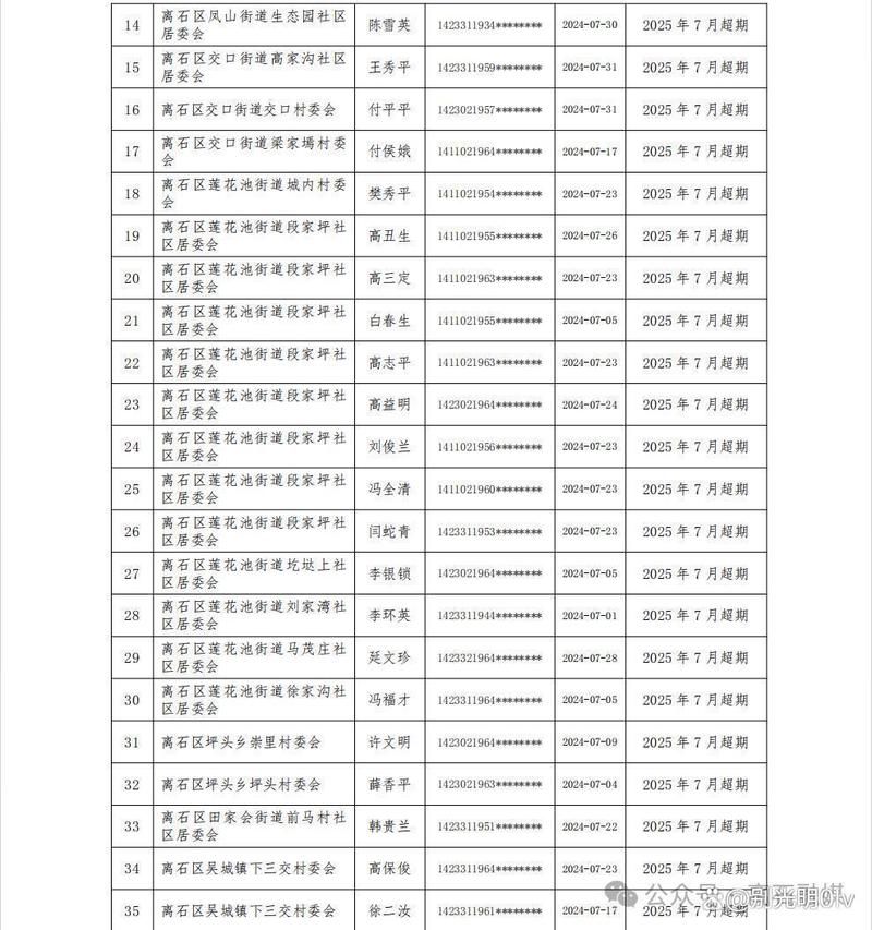  山西吕梁离石区最新通告：所有人员静默:吕梁离石今日疫情
