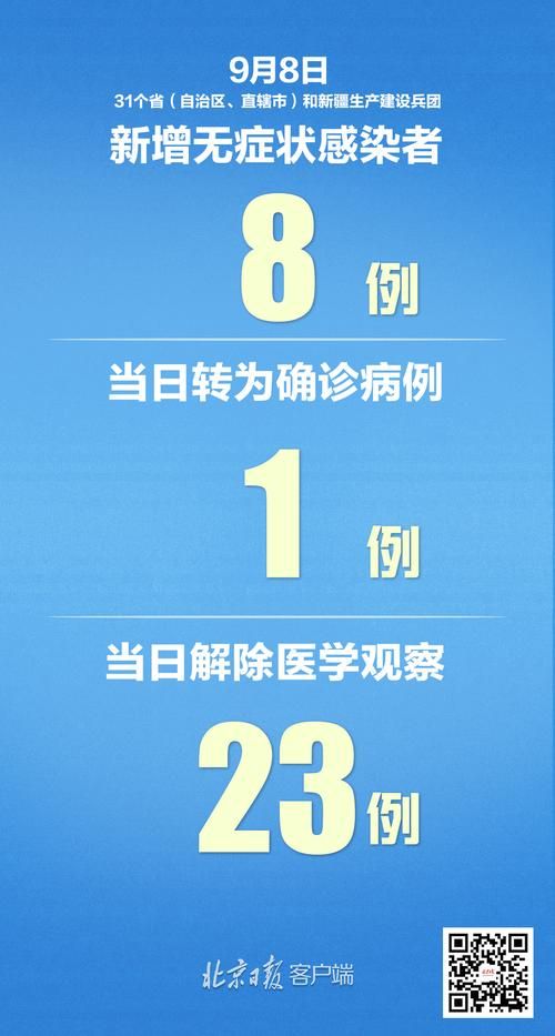 31省新增确诊30例含本土2例(31省新增确诊33例 含本土1例)