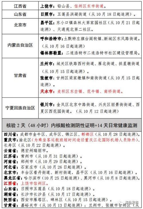 6地新增15例无症状感染者涉19省市/31省区市新增本土无症状感染者2例