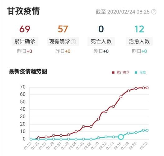 8月4日疫情有望10月24日结束_八月四号疫情
