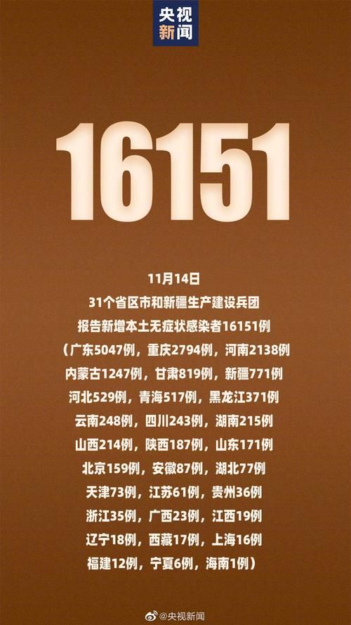 【7地新增14例重症涉29省市_新增 重症】