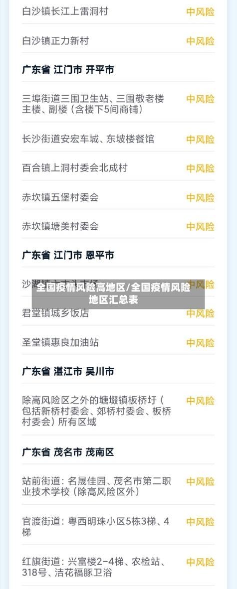 【31省区市疫情高峰感染高峰进度查询_2021疫情高风险区域查询】