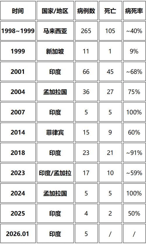  全球新增境外输入12例:全球 新增