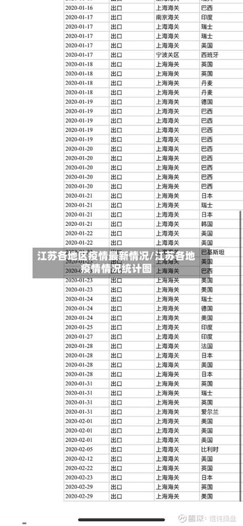 【31省市今冬最新疫情数据,全国31省市今日疫情一览表】