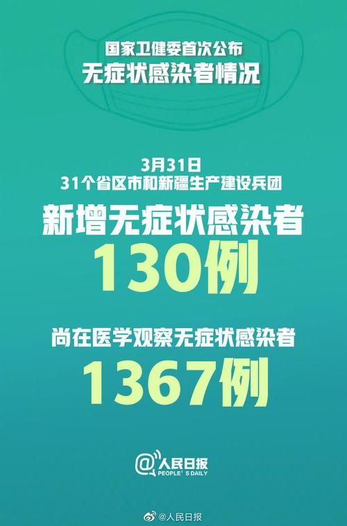  31个省份增8例无症状感染者:31省市新增无症状感染者