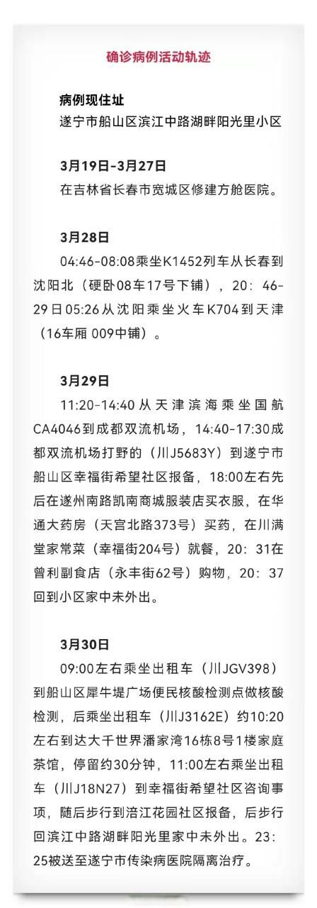  四川遂宁船山区近7天新增26例核酸阳性:遂宁出现一例新型肺炎
