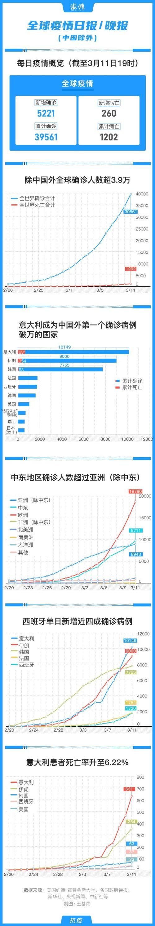  全球疫情存反弹风险:国内疫情反弹的风险始终存在