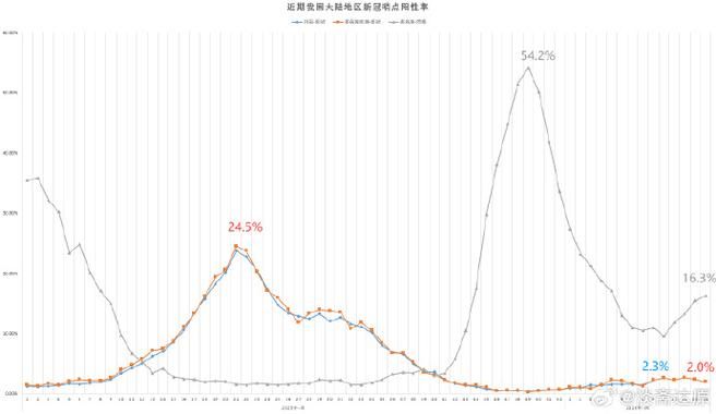 31省份疫情高峰感染高峰进度查询_疫情高危省份2021