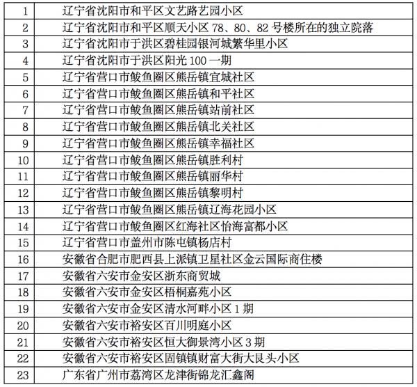  和平区疫情解封最新消息:和平区新增病例