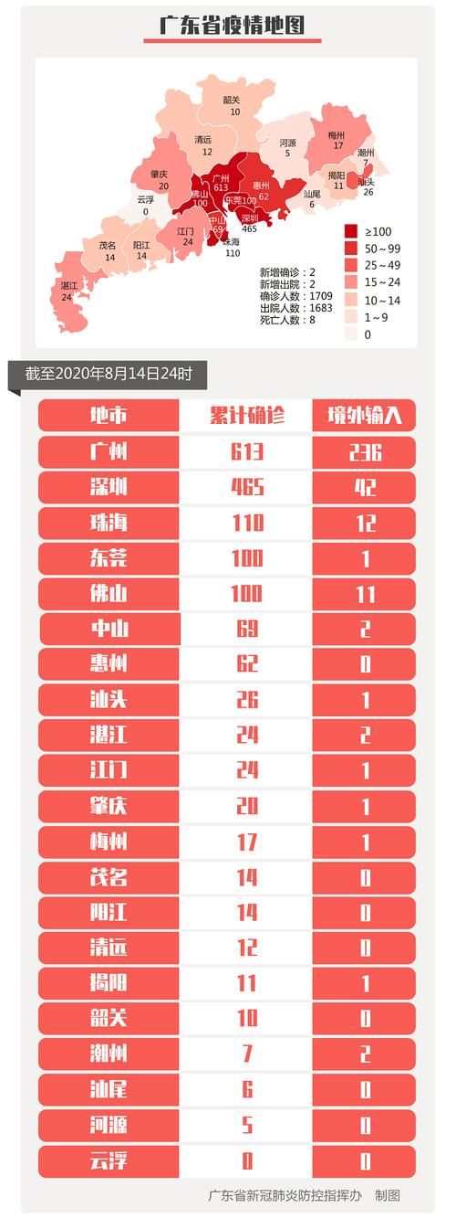 31省份新增确诊18例含本土20例_31省份新增本土确诊病例2例