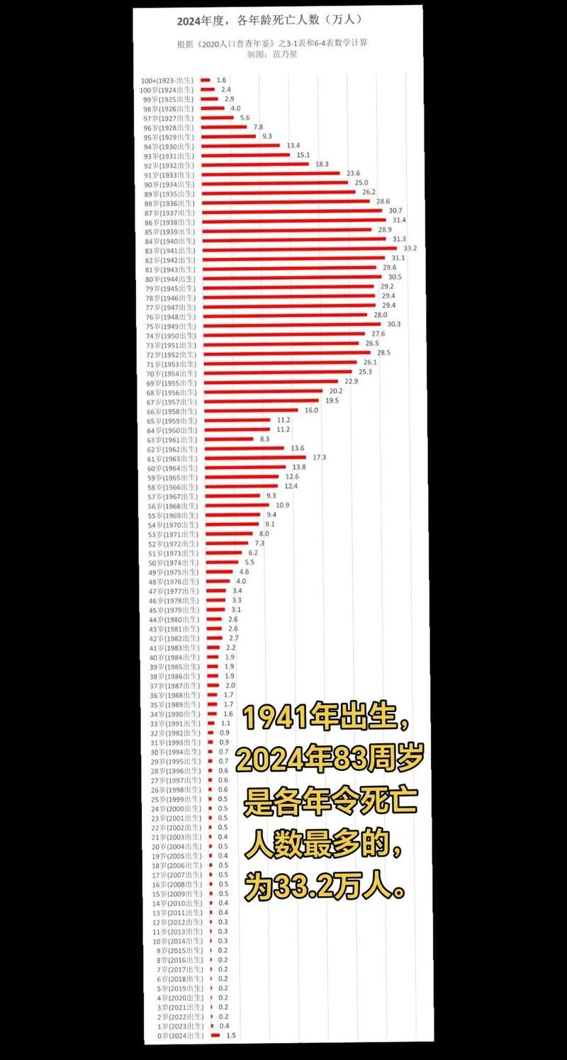 9地新增死亡病例21例/新增一例死亡