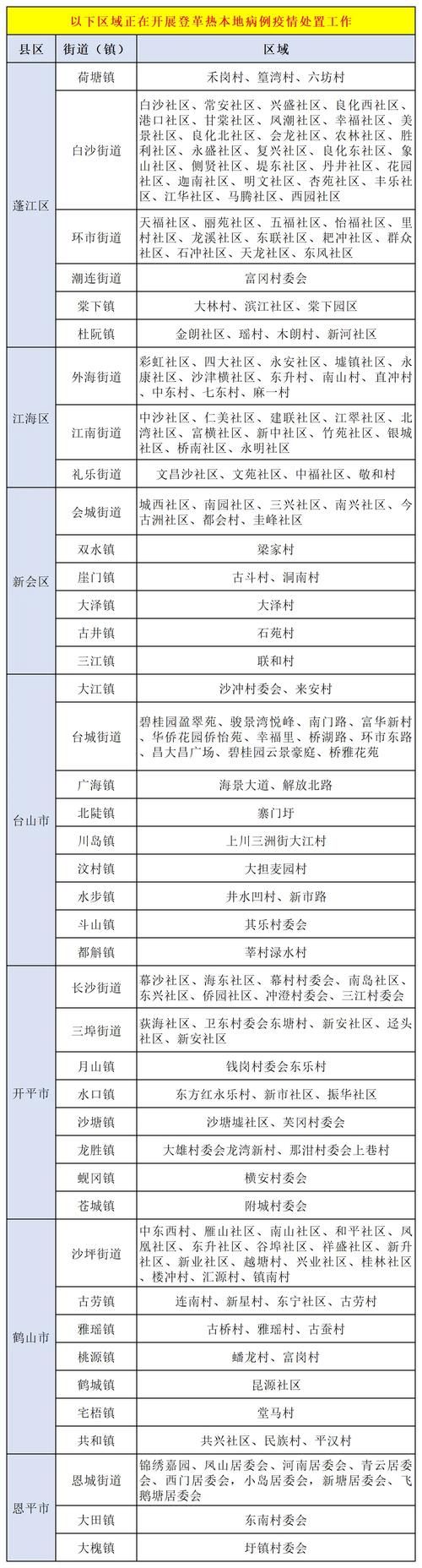【31省新增境外输入27例_31省区市新增21例境外输入】