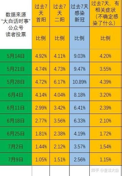  近期疫情有望昨日结束:最近疫情结束了吗