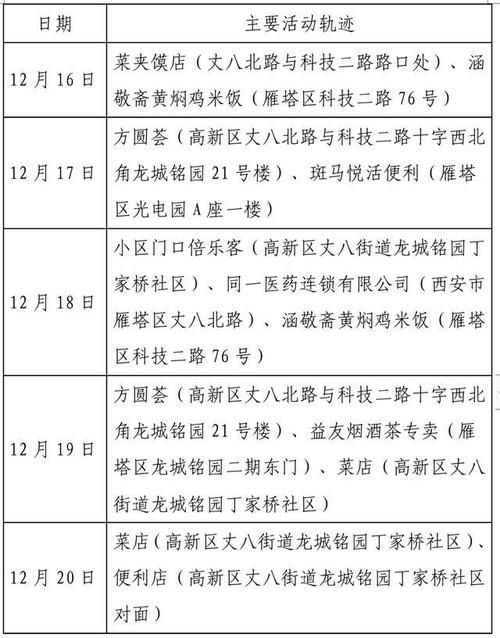  云南省曲靖市最新最新通报：寻找同轨迹人员:云南曲靖确诊