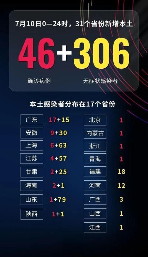 9地新增25例死亡病例及28例无症状/新增本土死亡病例今曰