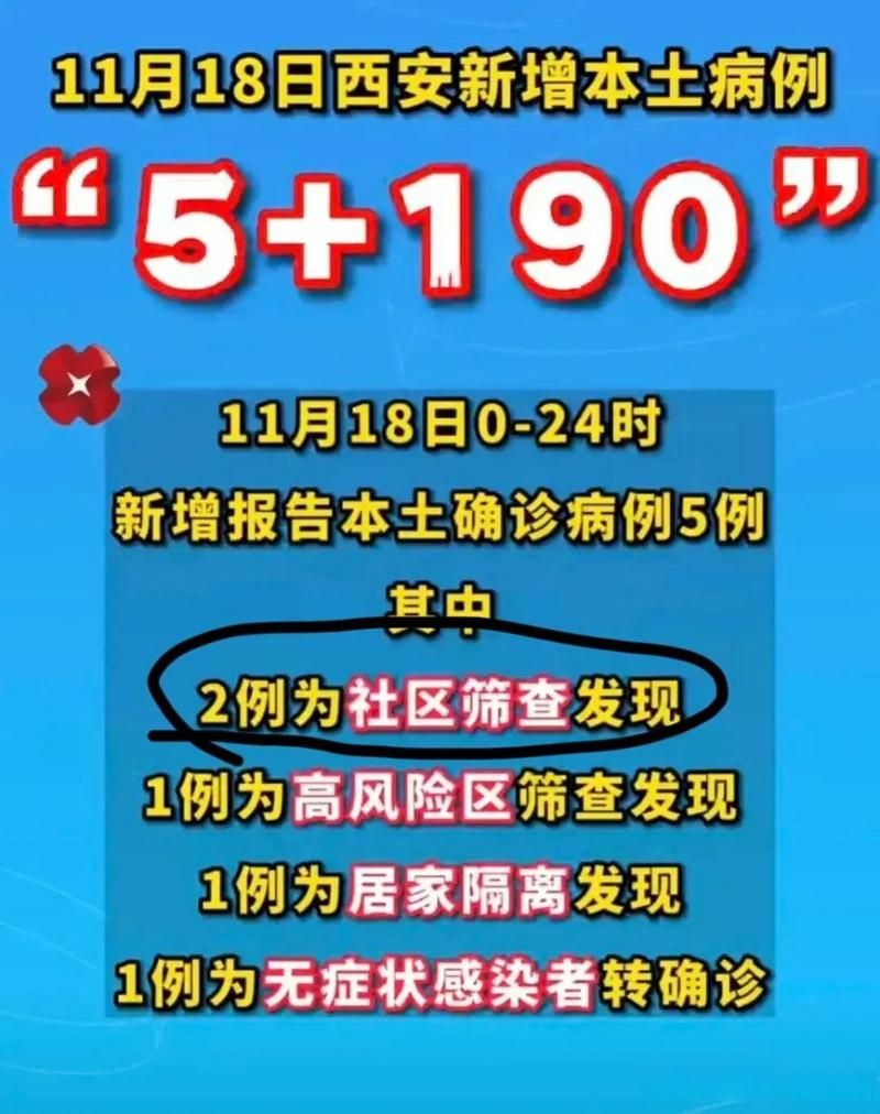 1地昨日新增30例本土确诊/昨日新增53例本土确诊