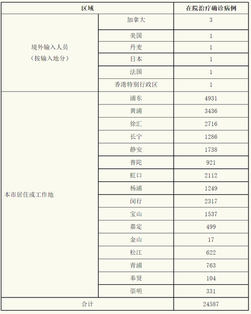 【31个省份昨日新增25例死亡病例_31省区市昨日新增52例确诊】