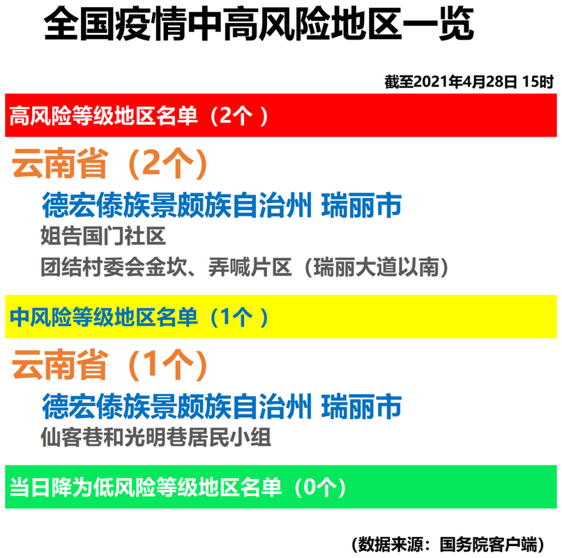【全国疫情高峰感染高峰进度查询_全国疫情高风险地区查询】