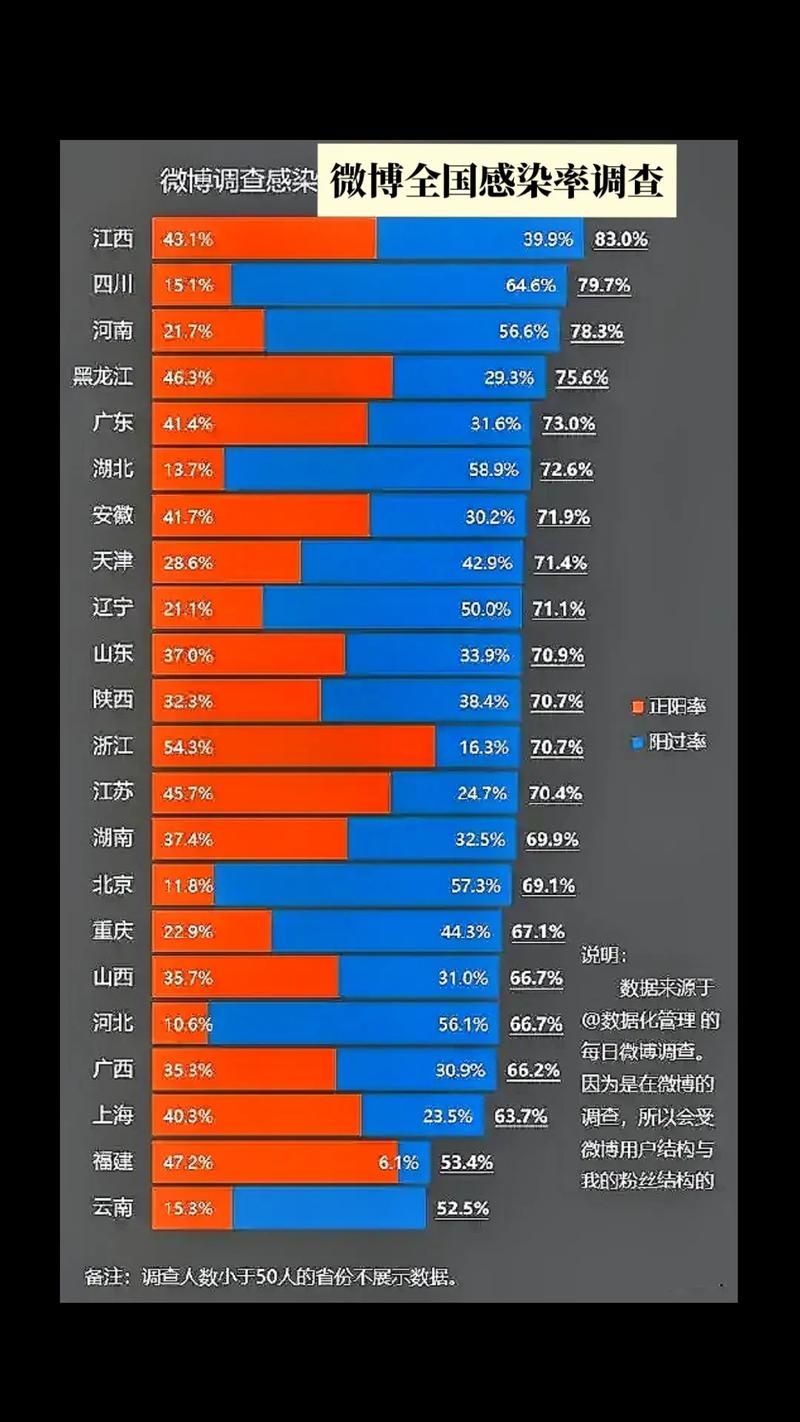  31个省份疫情高峰感染高峰进度查询:全国疫情高峰期地区有哪些