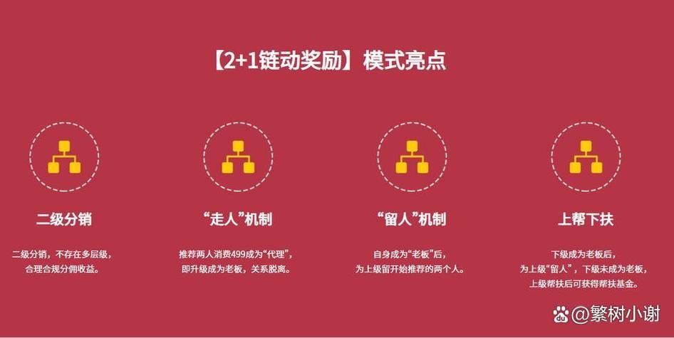 一键自动助力：揭秘教程