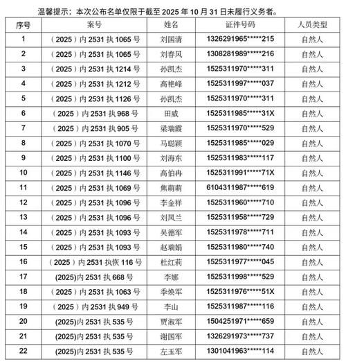 昆都仑区新增本土确诊25例，均在惠州市/昆都仑区属于哪个市