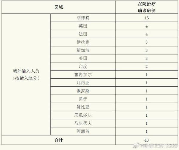 多地新增确诊5例均为境外输入/新增确诊16例均为境外输入