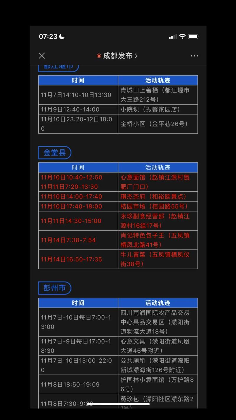 【四川省成都市金堂县6月27日新增重症19例,金堂县疫情】