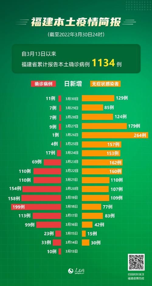 【31省新增确诊11例含本土3例_31省新增确诊11例 其中本土2例】