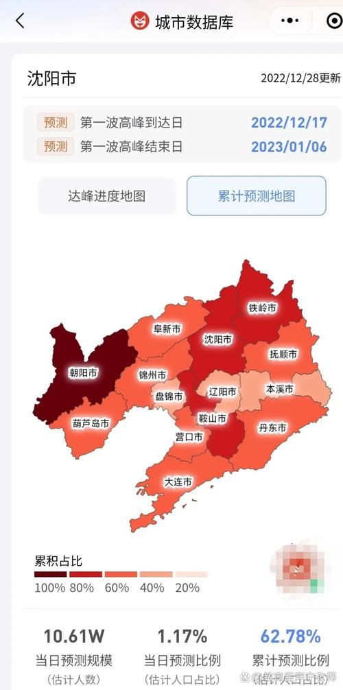 【31省市疫情高峰感染高峰进度查询_疫情高峰期地区】