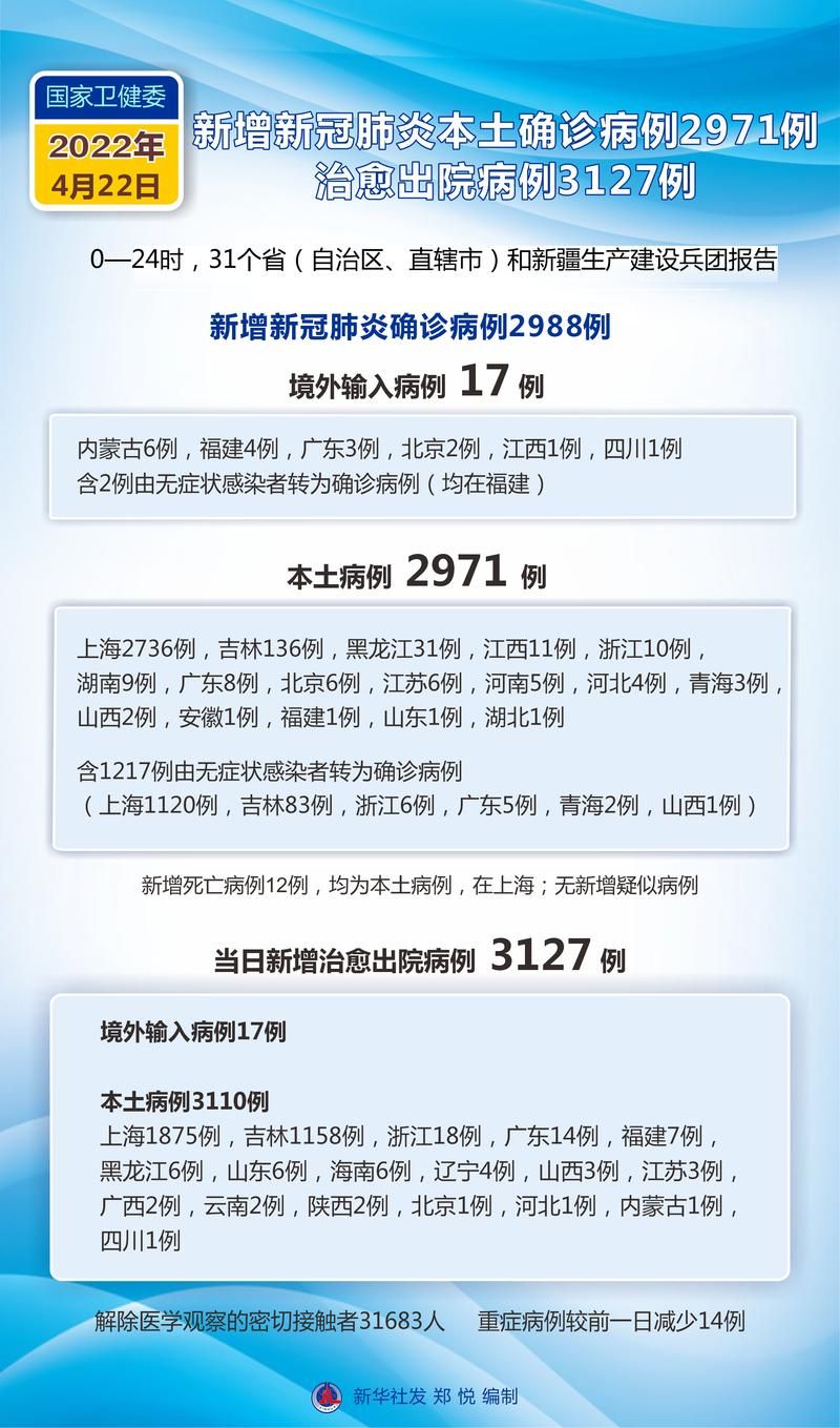 【全国新增重症22例河南省平顶山市郏县25例_河南平顶山新冠】