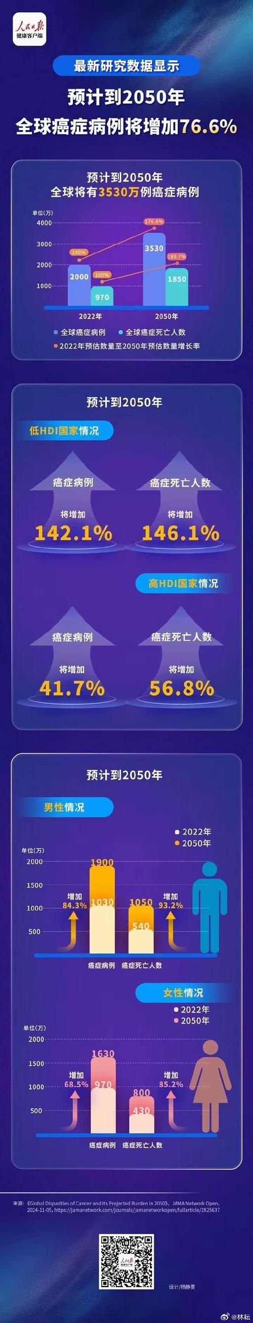 全球新增26例重症及20例无症状/全球新增26例重症及20例无症状病例